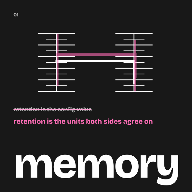 Key art for memory: “retention is the config value” struck through, replaced with “retention is the units both sides agree on”.
